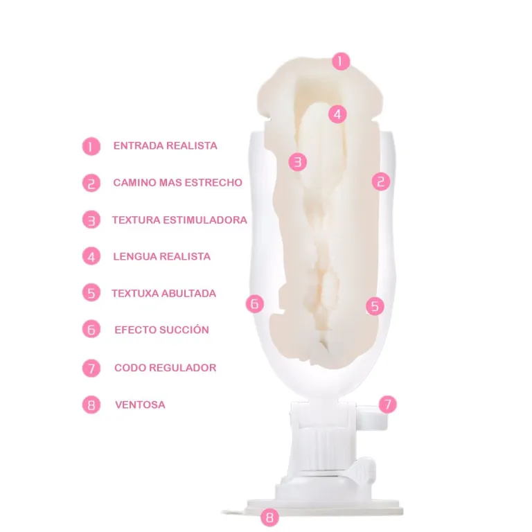 Masturbador Masculino Chisa Happy - Imagen 2